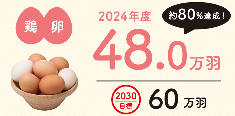 鶏卵