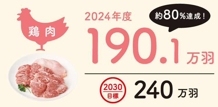 鶏肉