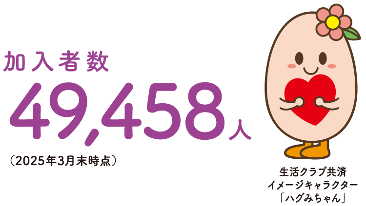 加入者数49,458人