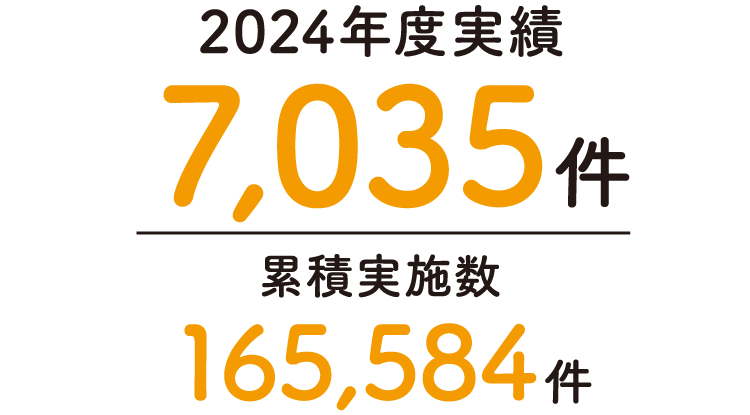 2024年度実績7,035件 累計実施数165,584件