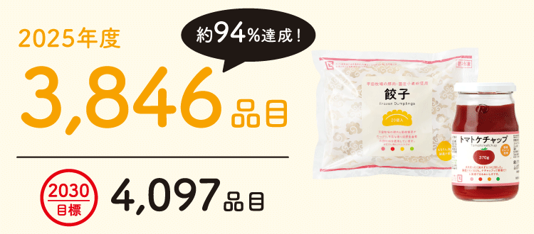 2025年度　3,846品目（約94%達成！）
