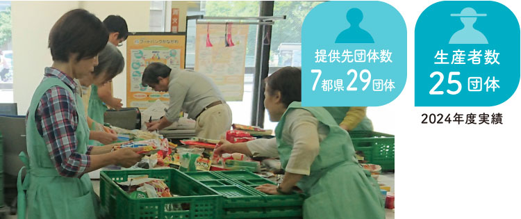 2024年度実績　提供先団体数7都県29団体　生産者数25団体