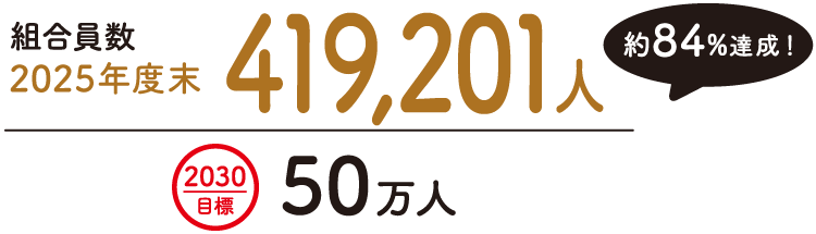 2025年度末組合員数　419,201人（約84%達成！）