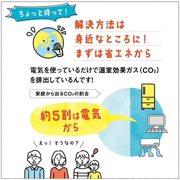 再生可能エネルギーを つかう 生協の食材宅配 生活クラブ生協