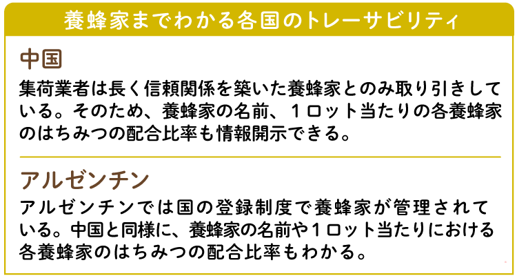 養蜂家までわかる各国のトレーサビリティ