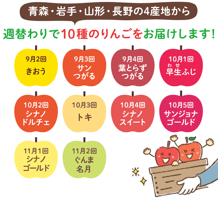 青森・岩手・山形・長野の4産地から週替わりで10種のりんごをお届けします!