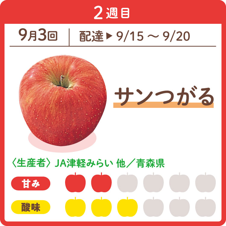 サンつがる