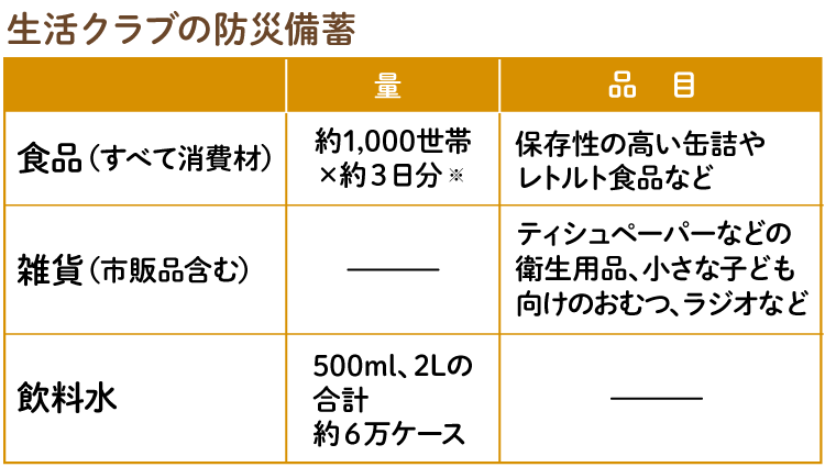 生活クラブの防災備蓄