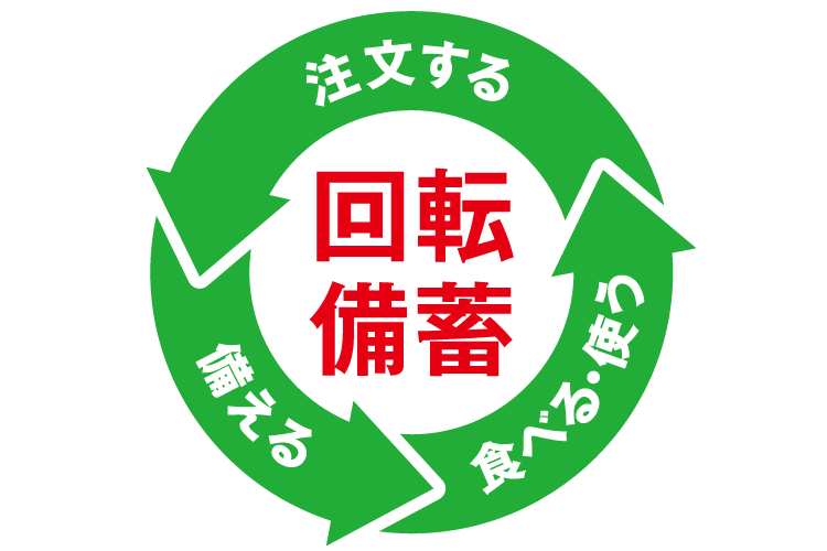 回転備蓄マーク