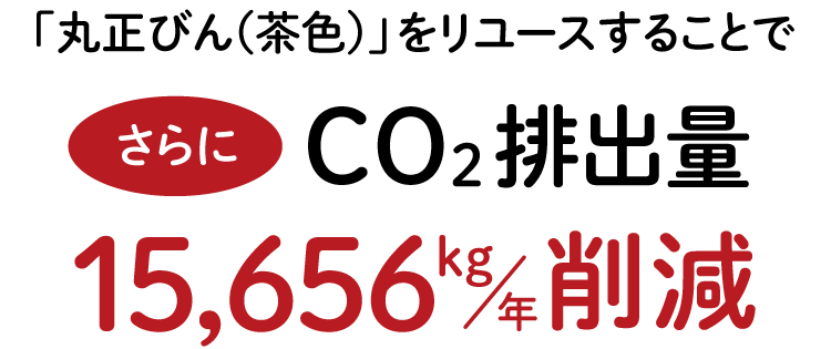 「丸正びん（茶色）」をリユースすることでさらにCO2排出量15,656　削減