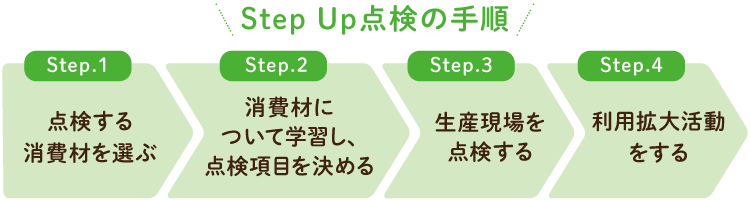 Step Up点検の手順