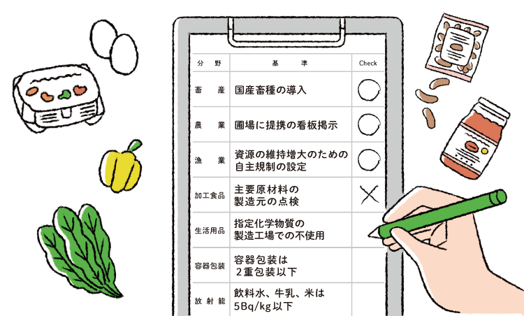 Step Up点検項目チェック表