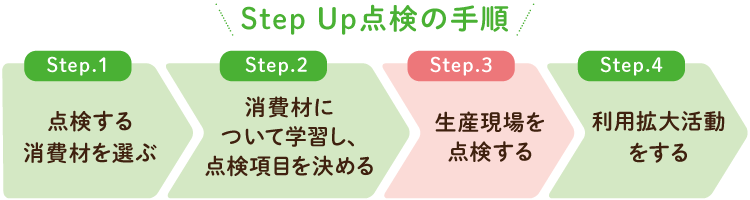 Step Up点検の手順