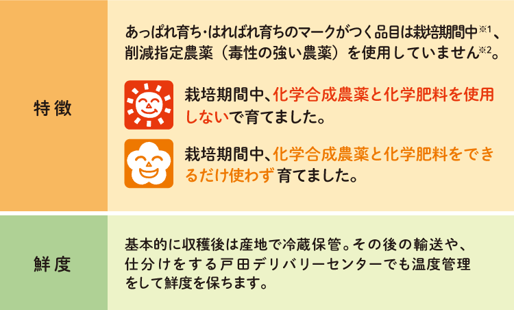 あっぱれ育ち・はればれ育ちの特徴と鮮度