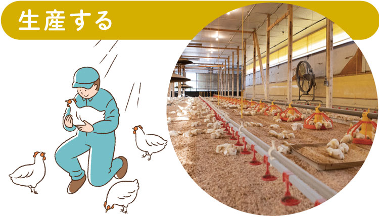 生産する