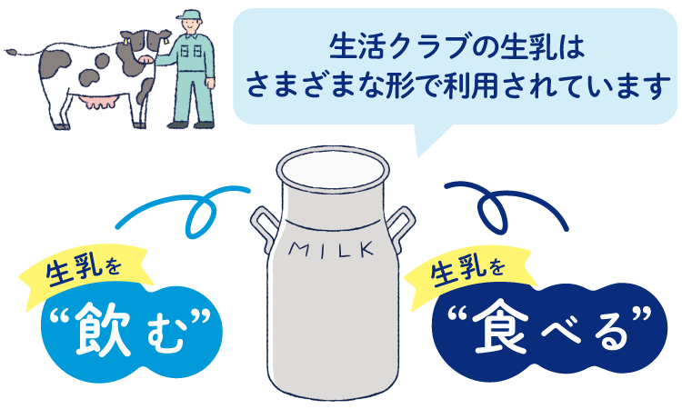 生活クラブの生乳はさまざまな形で利用されています