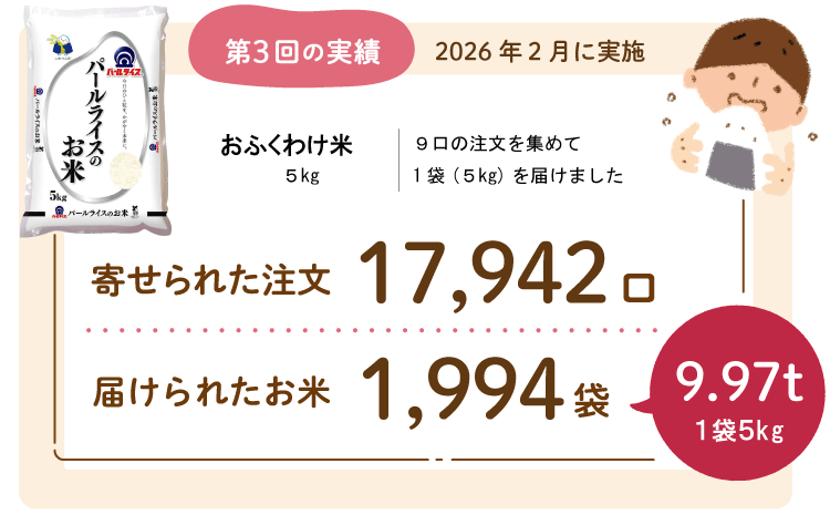 2025年度第3回の実績