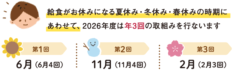 2026年度は年3回の取組みを行います 第1回 6月(6月4回)第2回 11月(11月4回)第3回 2月(2月3回)