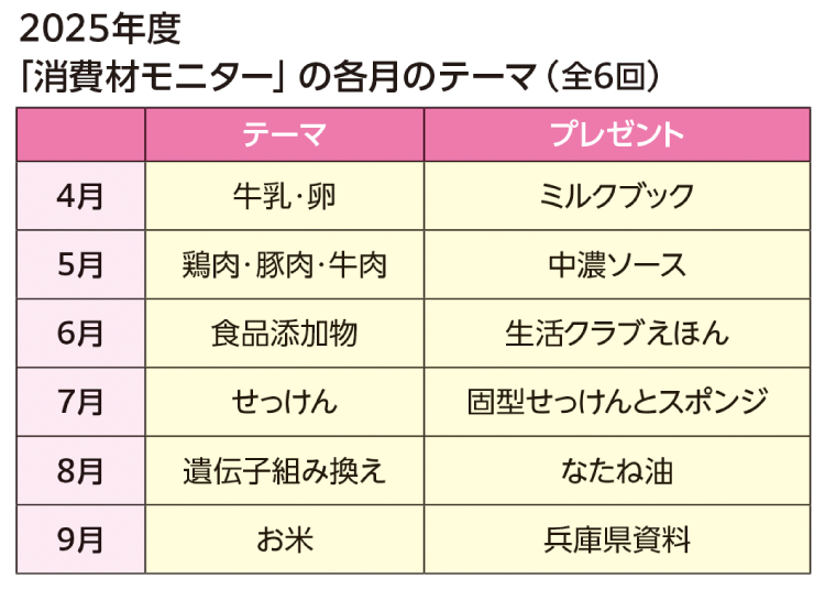 2025年度「消費材モニター」の各月のテーマ(全6回)
